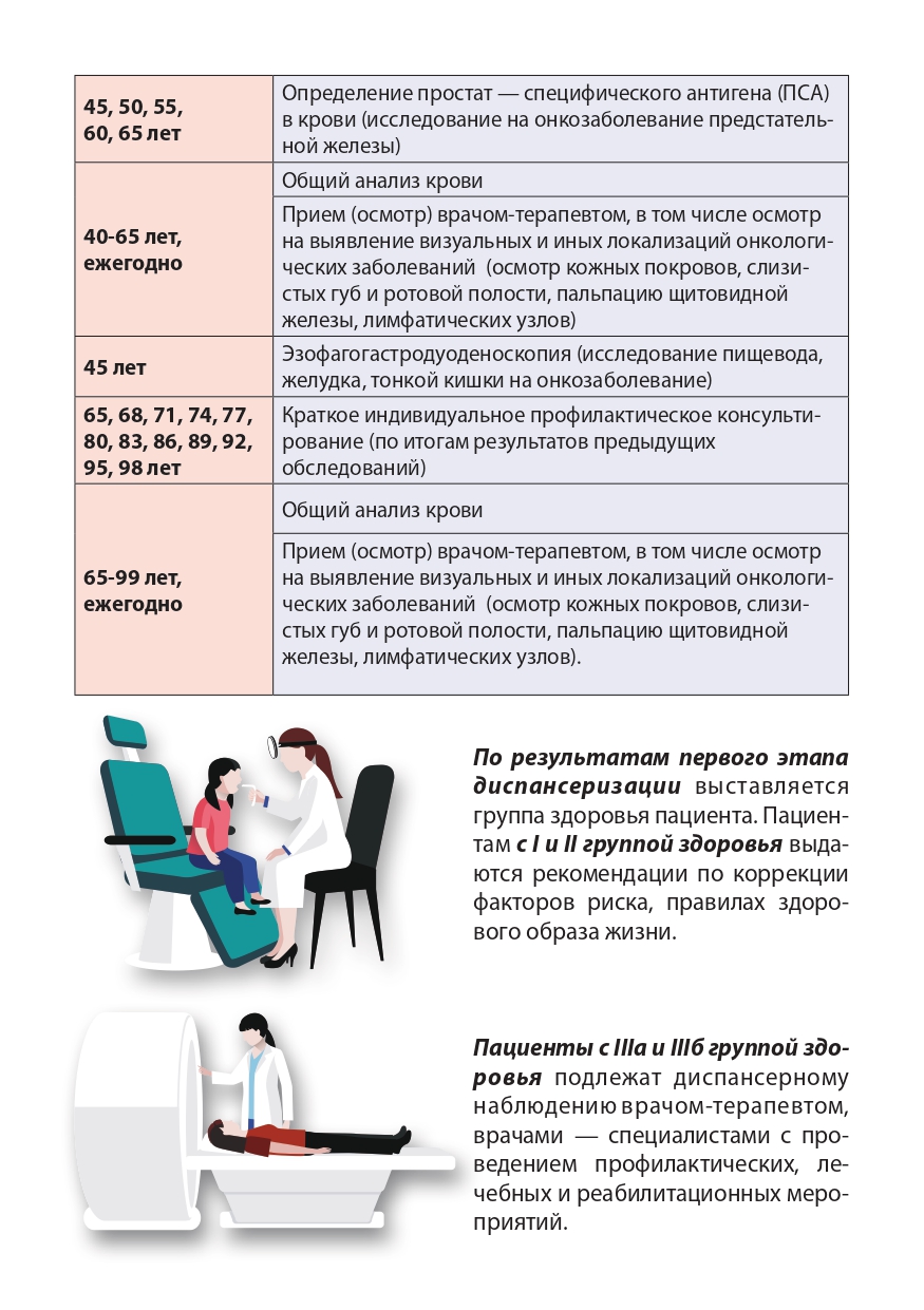 Диспансеризация и профосмотры | Долг врача в том, чтобы лечить безопасно,  качественно, приятно